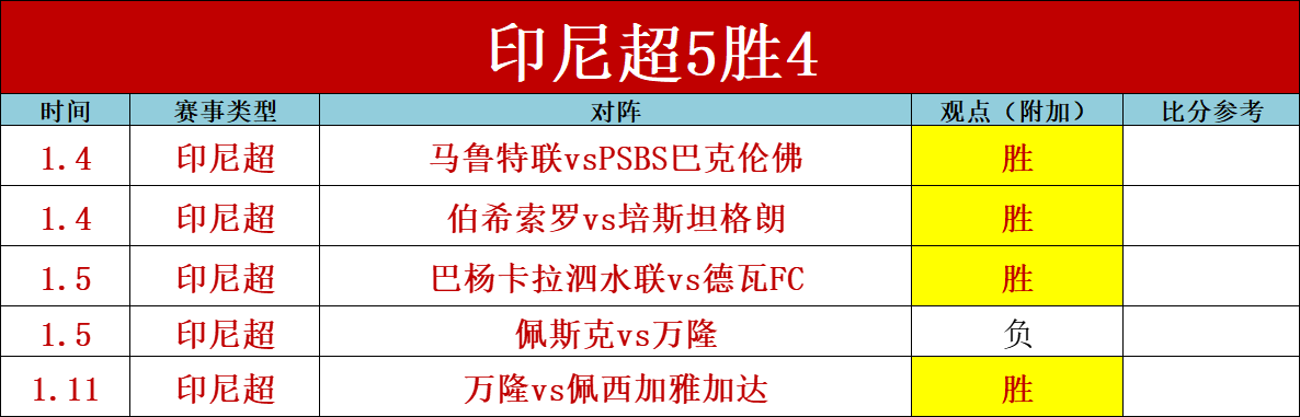 金童奖前瞻,新星埃斯特,旺领跑,皇冠体育官网玩家首选,皇冠体育官网H5,皇冠体育官网游戏平台