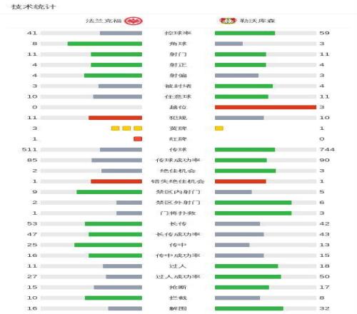欧冠焦点战,贝尔巧妙传,拉莫斯断球,皇冠体育官网玩家首选,皇冠体育官网H5,皇冠体育官网游戏平台