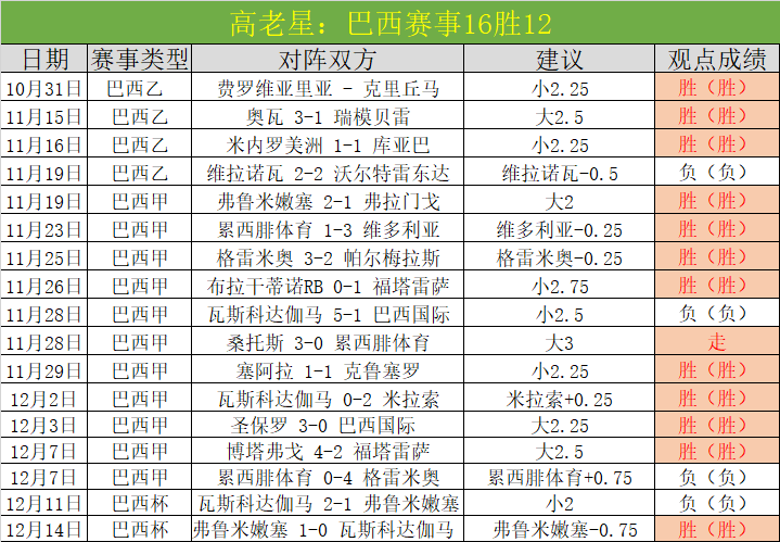 萨比策遭膝,盖内侧韧带,损伤,皇冠体育官网玩家首选,皇冠体育官网H5,皇冠体育官网游戏平台