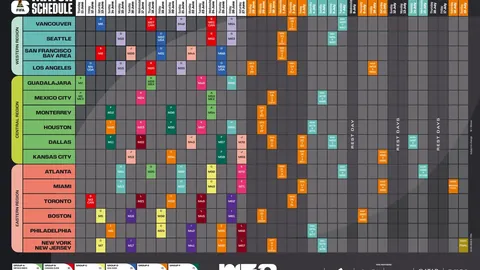 英超焦点｜蓝军气势如虹，迎战宾福特主场擒“蜜”